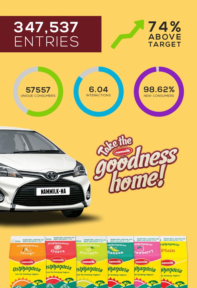 Nammilk-SMS-Campaign